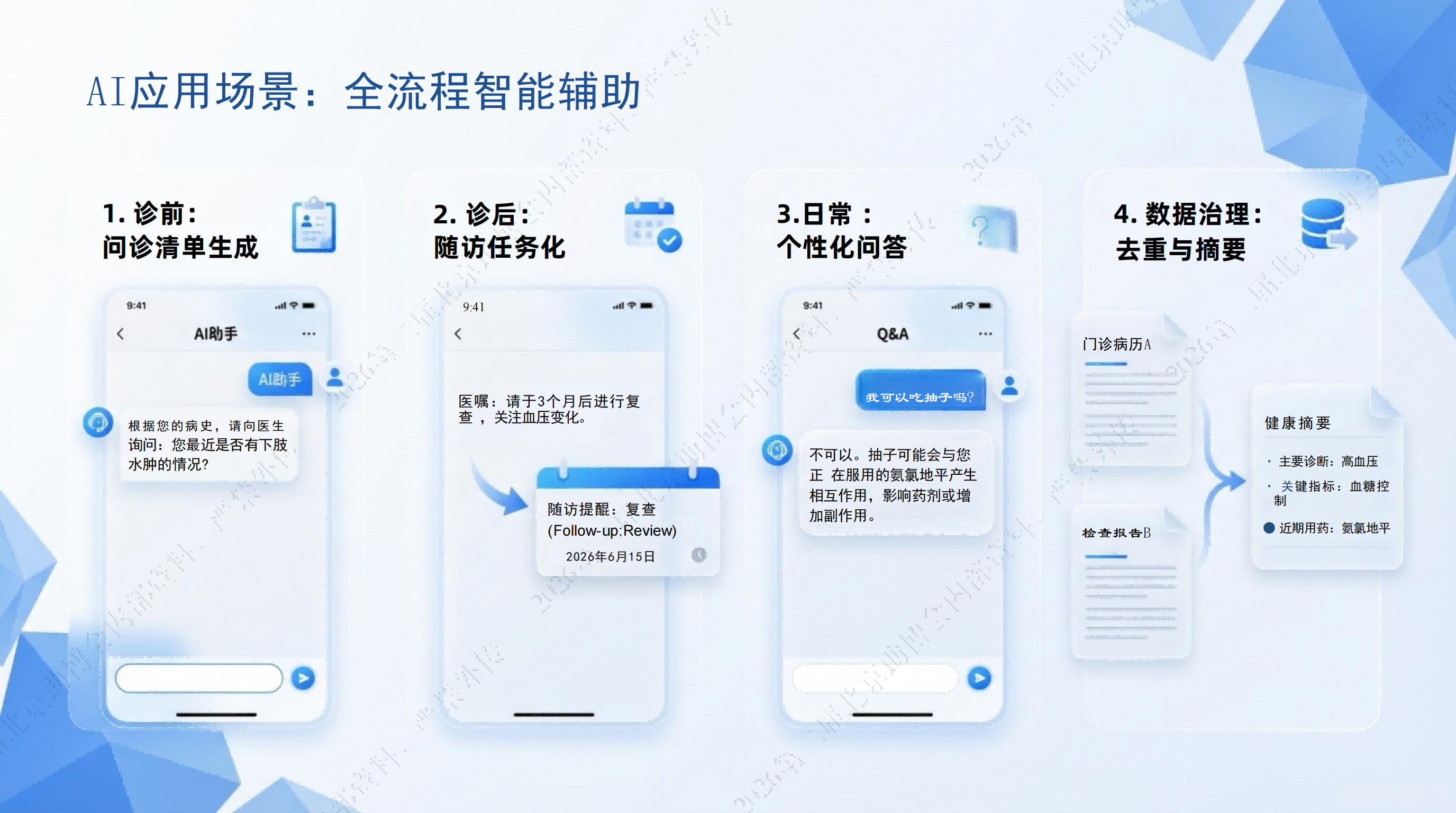 从 “跑腿” 到 “健康资产管理”｜陪诊 + AI 档案管理完整实录：长期收入、合规、商业创新