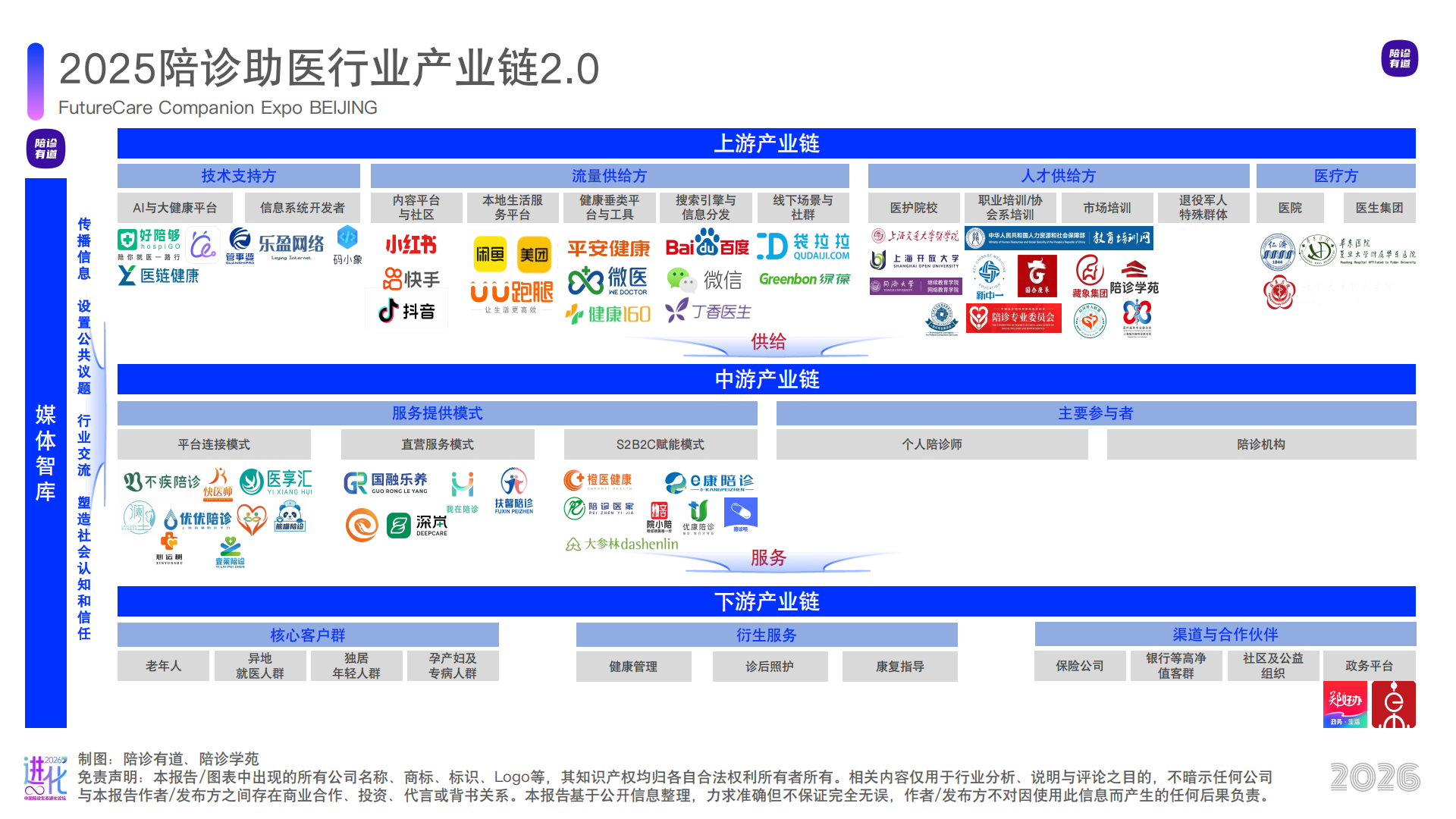行业研究