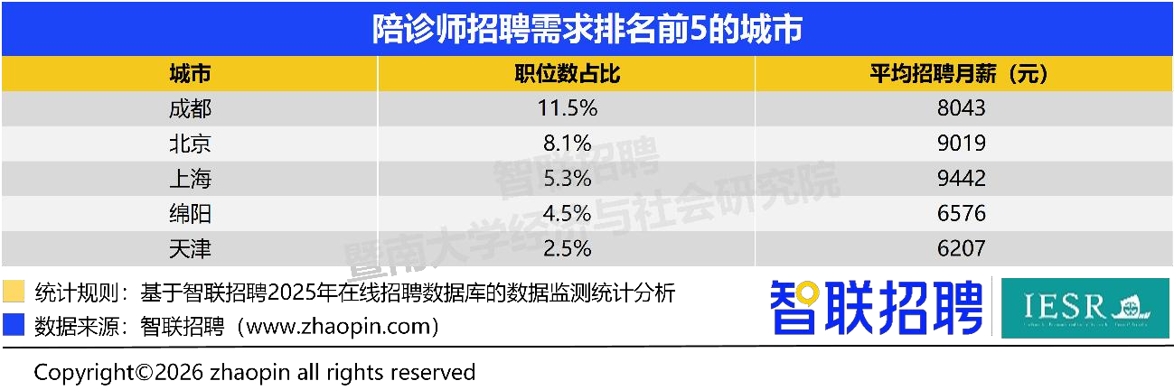 医政医管局
